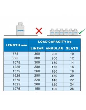 Système de rayonnage en inox